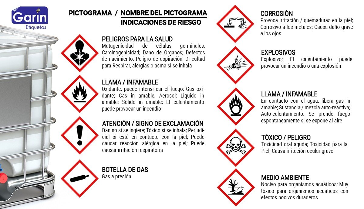 Etiquetado de Productos Químicos (SGA)